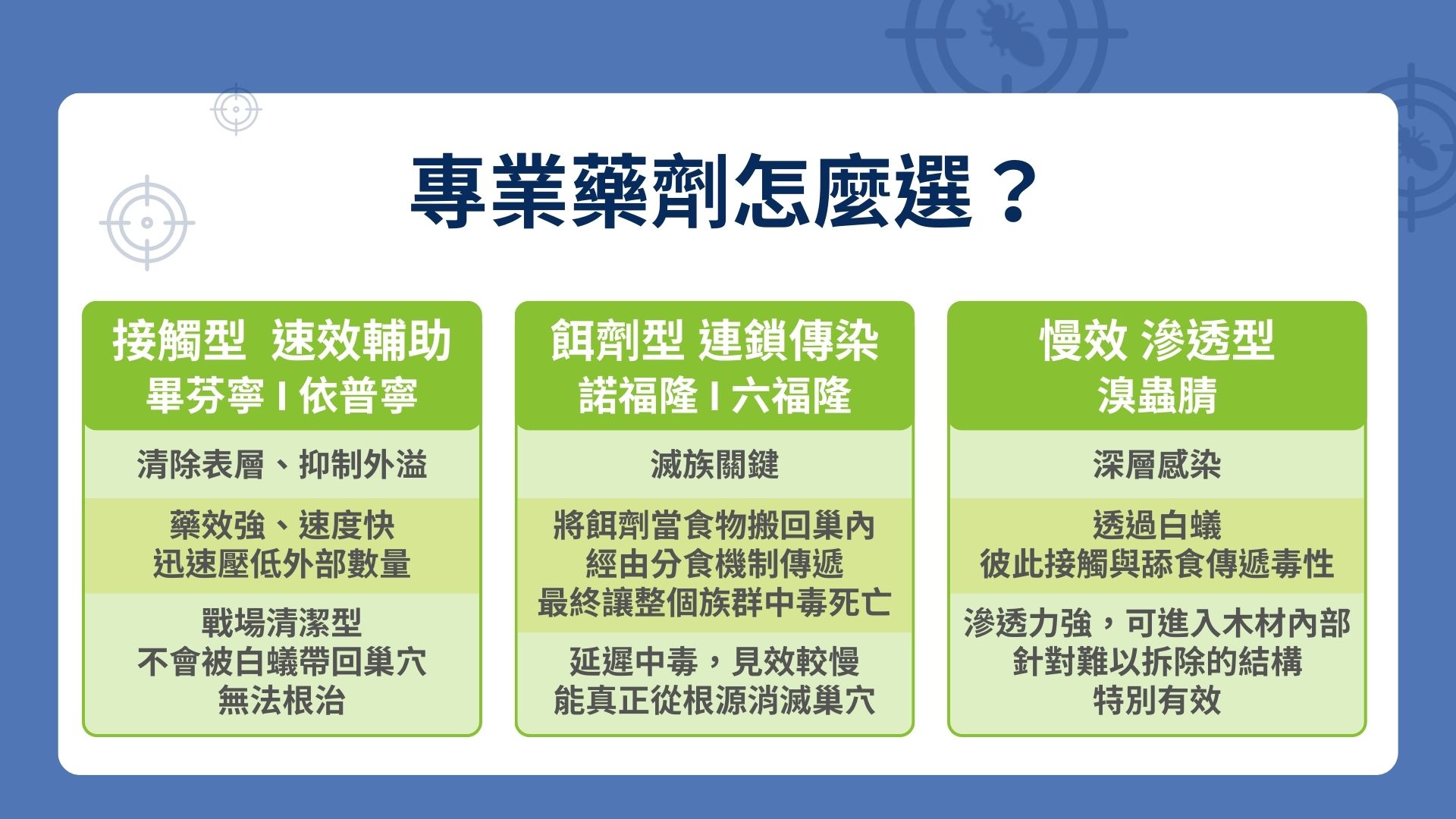 專業藥劑怎麼選？差在會不會回巢