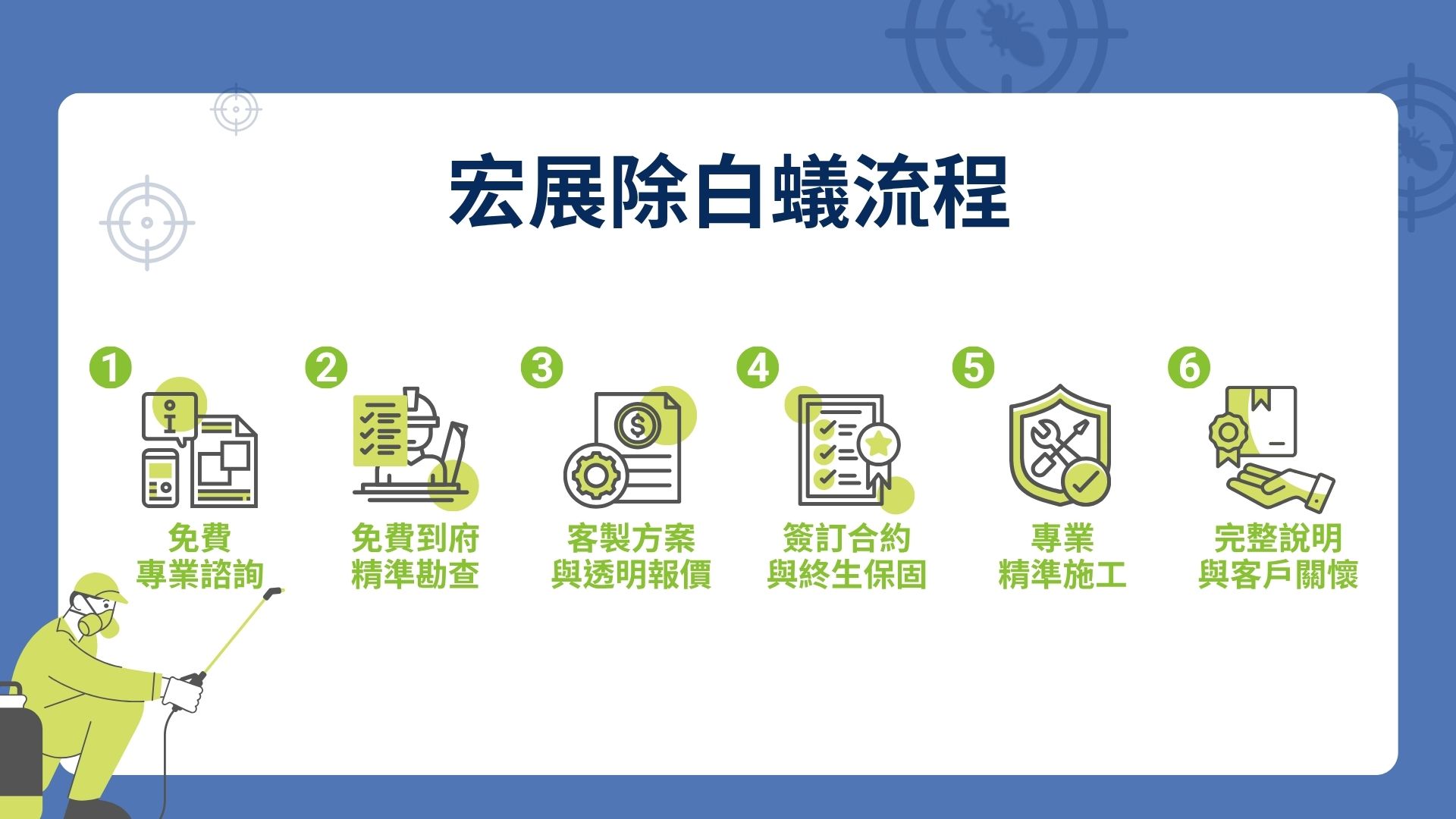 基隆除白蟻找宏展：安心流程大公開
