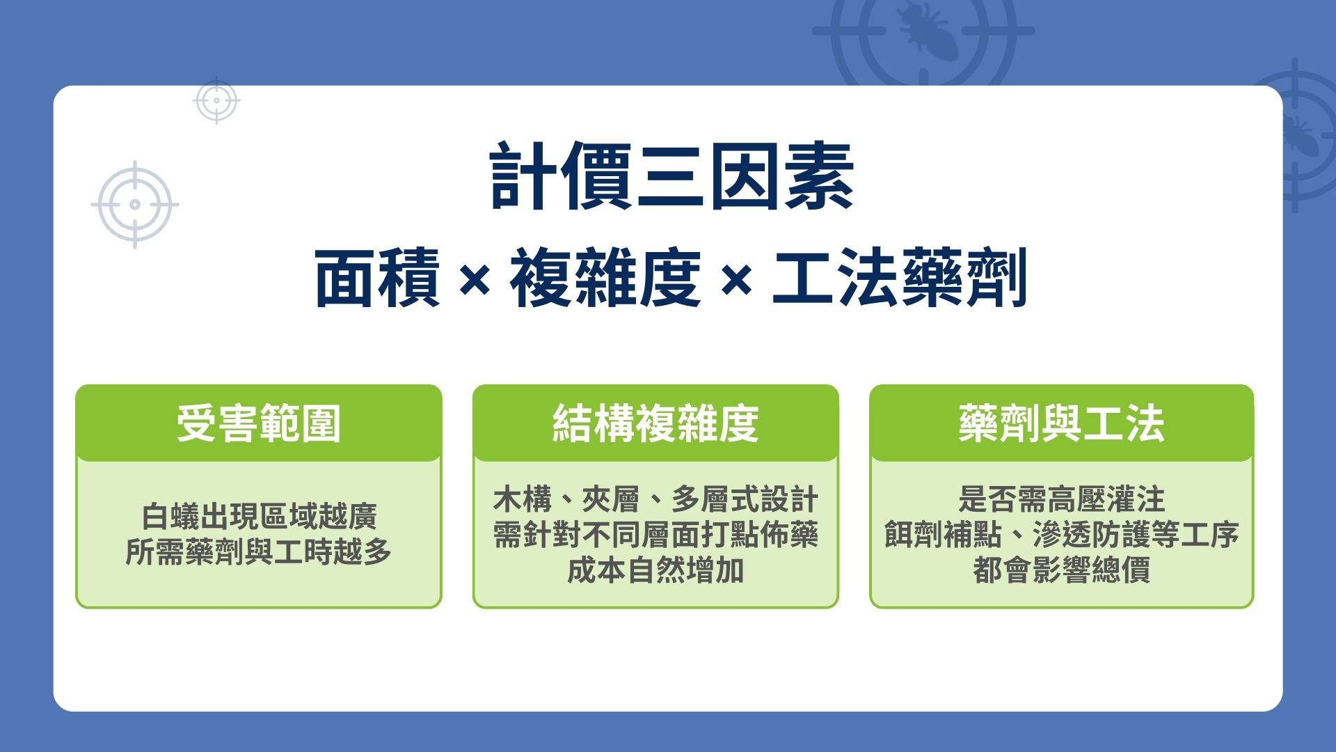 宜蘭除白蟻費用與保固怎麼看？